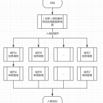 绿色建材采信应用数据库入库申报指南